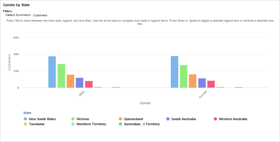 SuperWEB2 Graph View