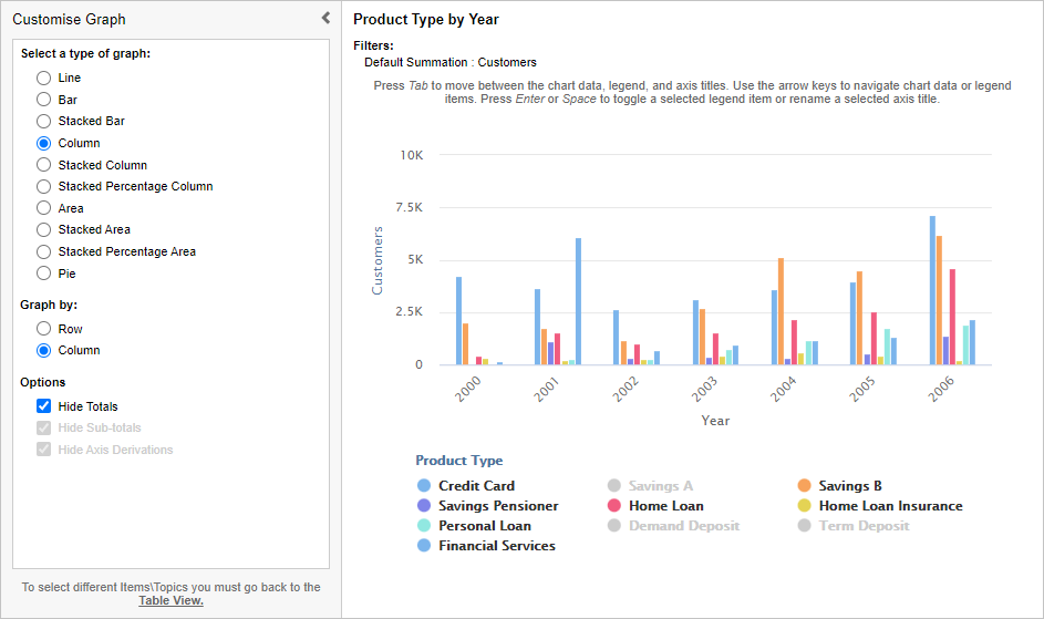 An example of a column graph displaying Product Type by Year